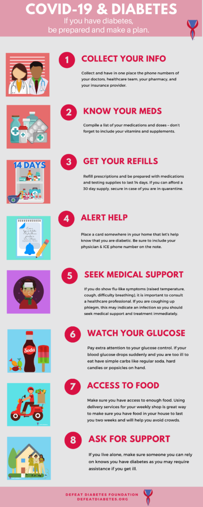COVID-19 and DIabetes Infographic